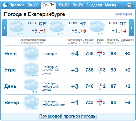 Погода на 14 сентября в Томске